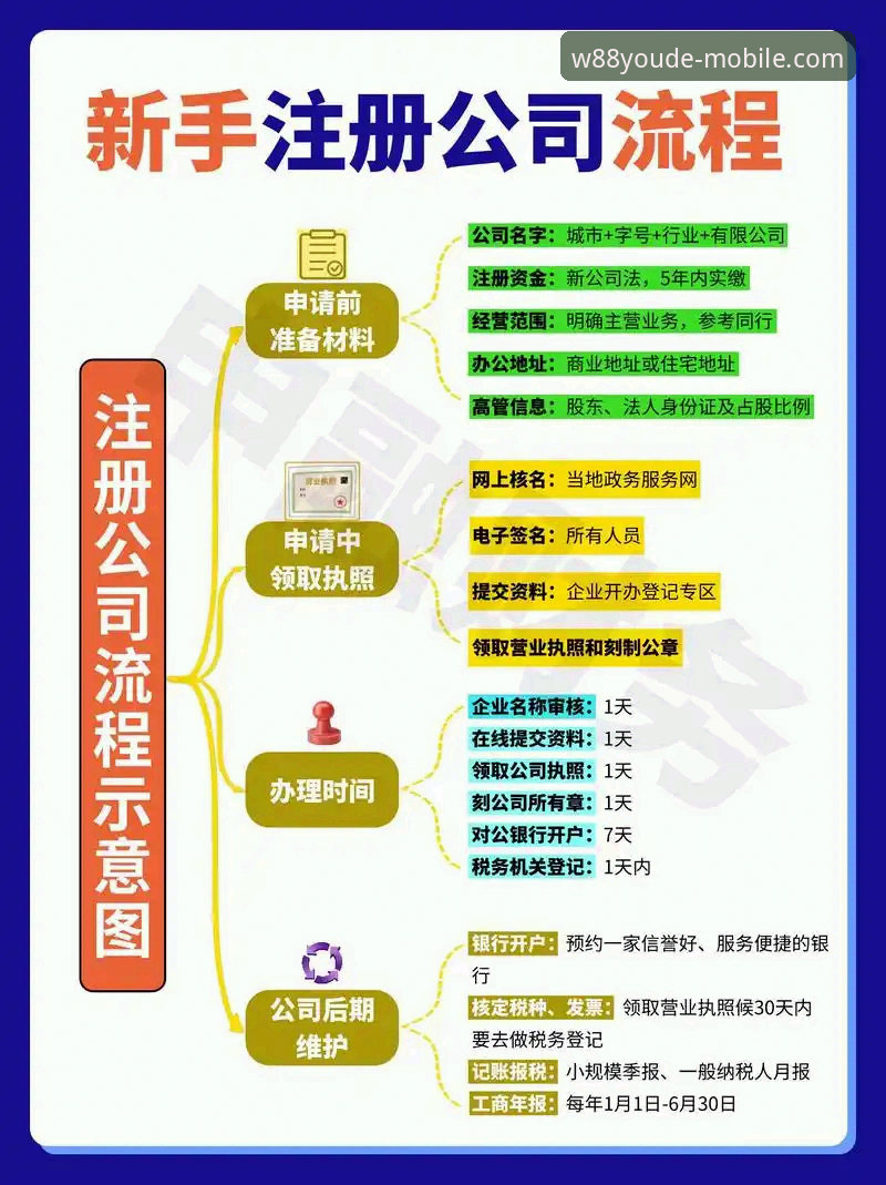 如何高效完成w88优德注册流程教程？这些细节值得关注