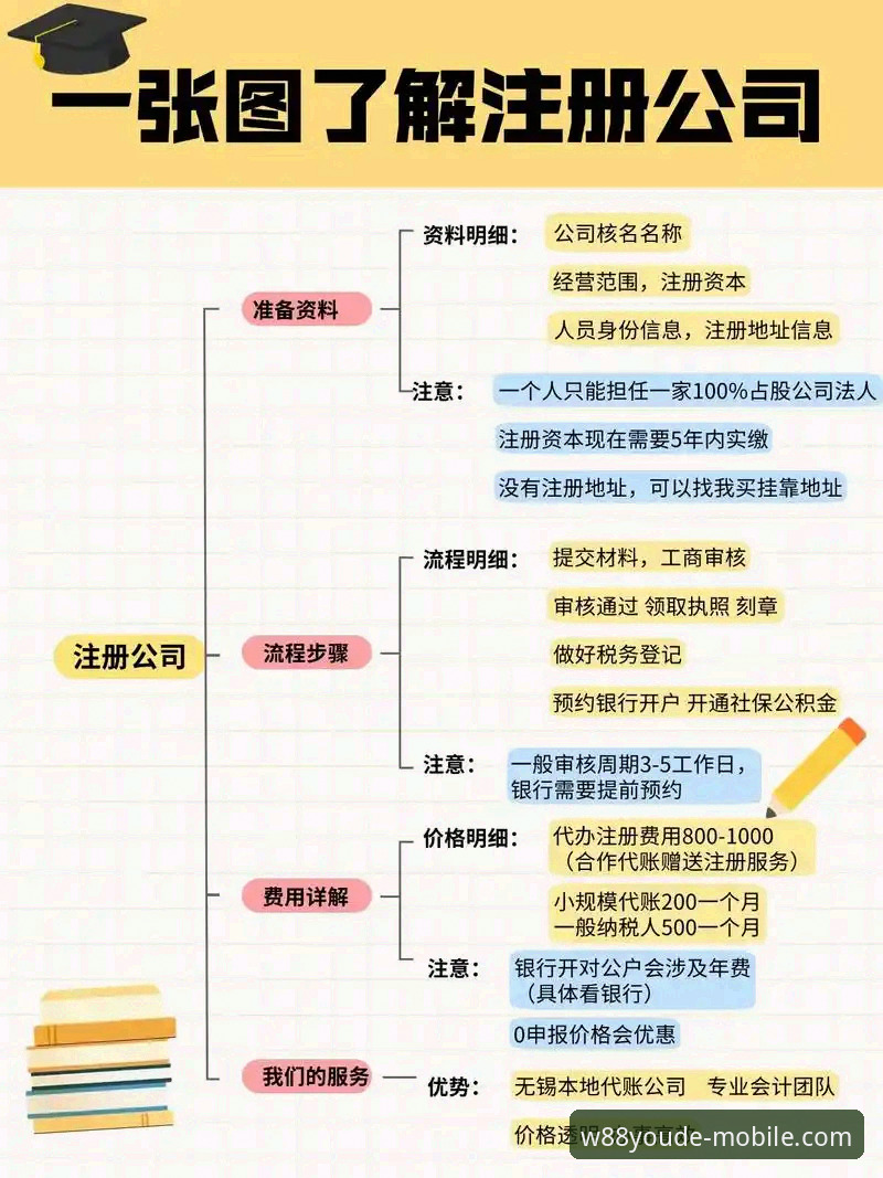 w88优德平台注册流程全面评测：新手常见问题与操作指南