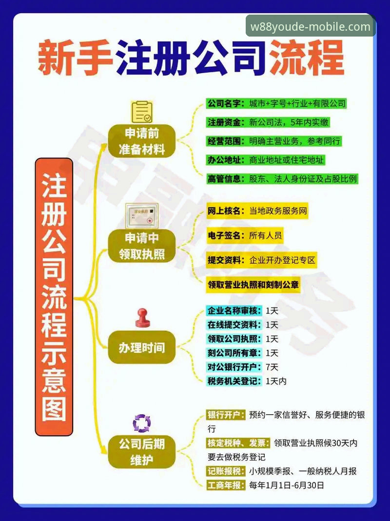 w88优德注册流程常见问题 w88优德平台注册流程全面评测:新手常见问题与操作指南