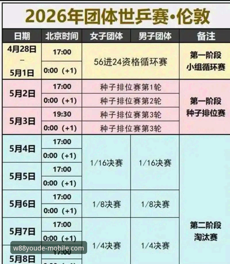 伦敦世乒赛观赛实用技巧：从中国男乒逆转英格兰看比赛分析必备知识